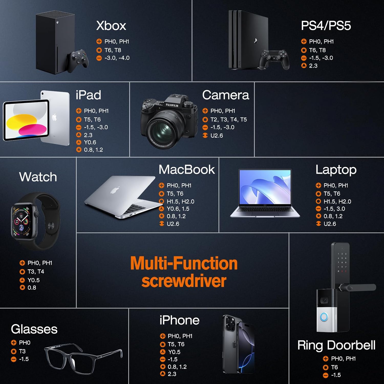 NSZETZ 27-in-1 Precision Screw - Electronics Gadgets For Men recensie en prijs